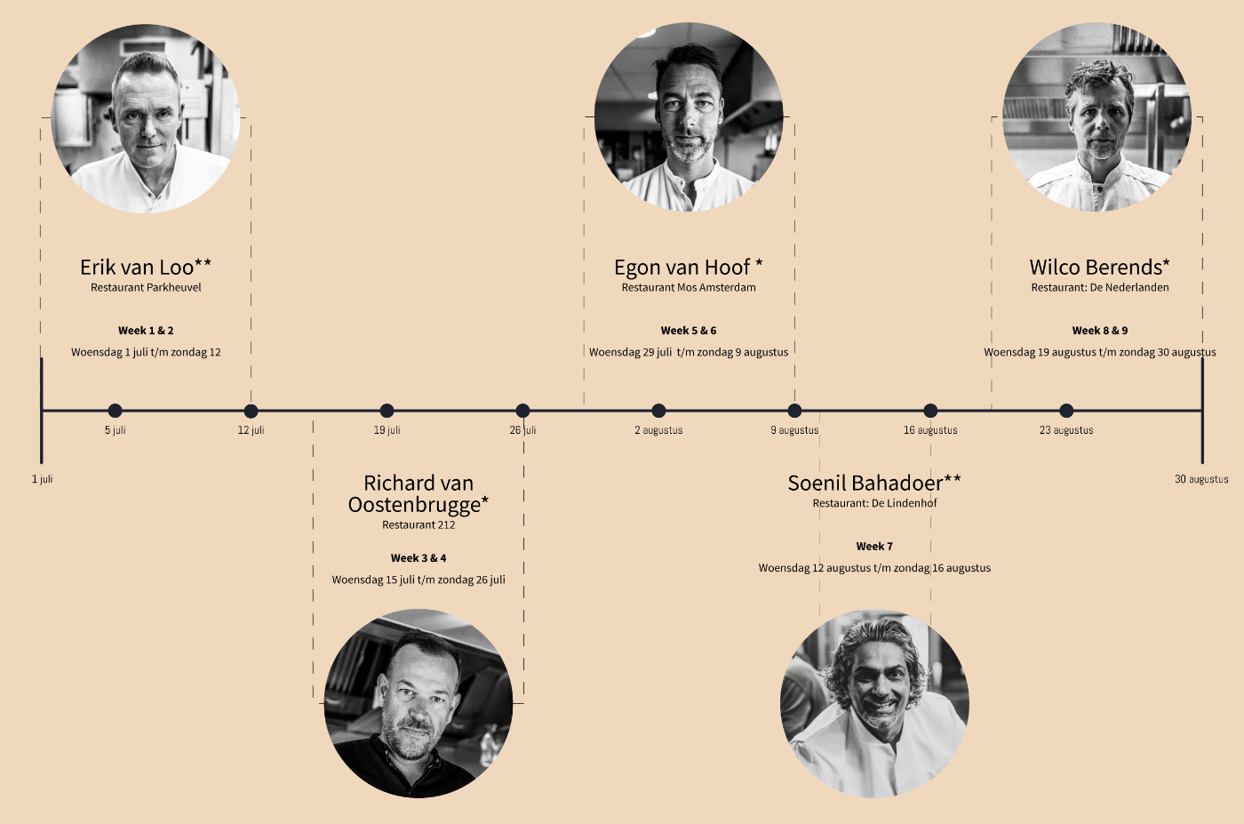 Peroni Rond De Tafel met Michelinsterren-chefs